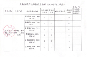 危險廢物產(chǎn)生單位信息公開（2020年第二季度） 